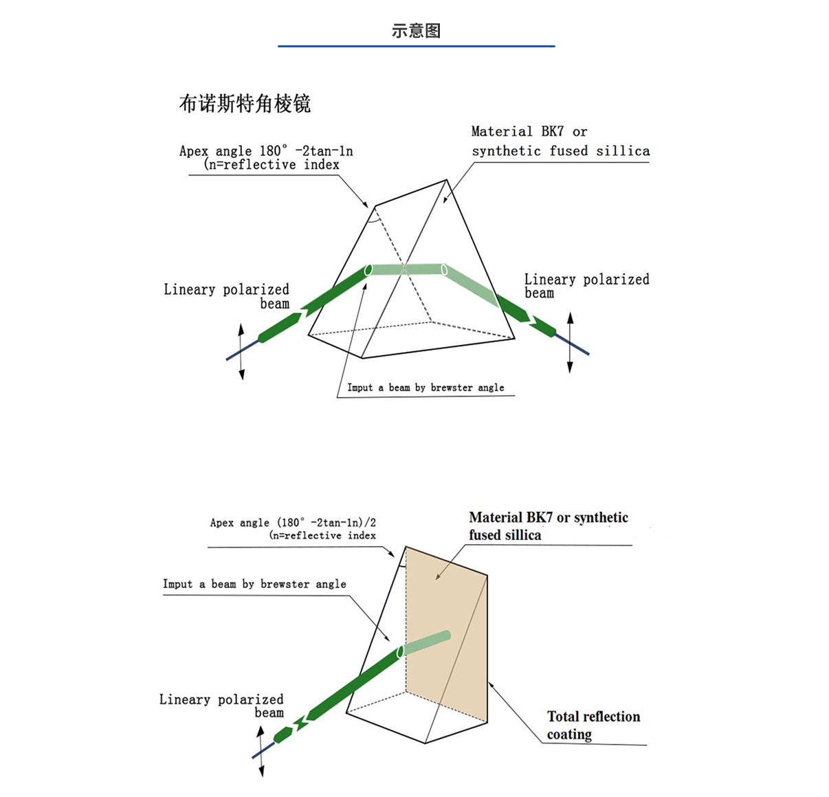 ag尊龙凯时集团·(中国)人生就是搏官网