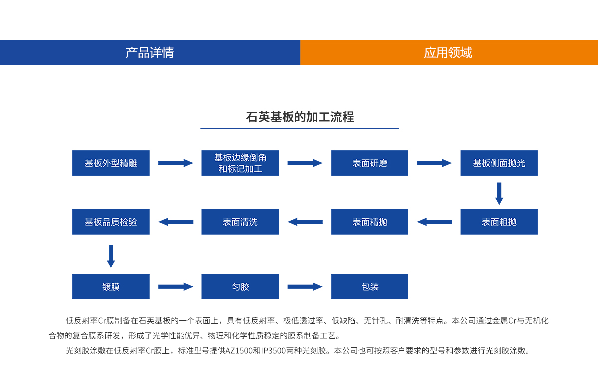 ag尊龙凯时集团·(中国)人生就是搏官网